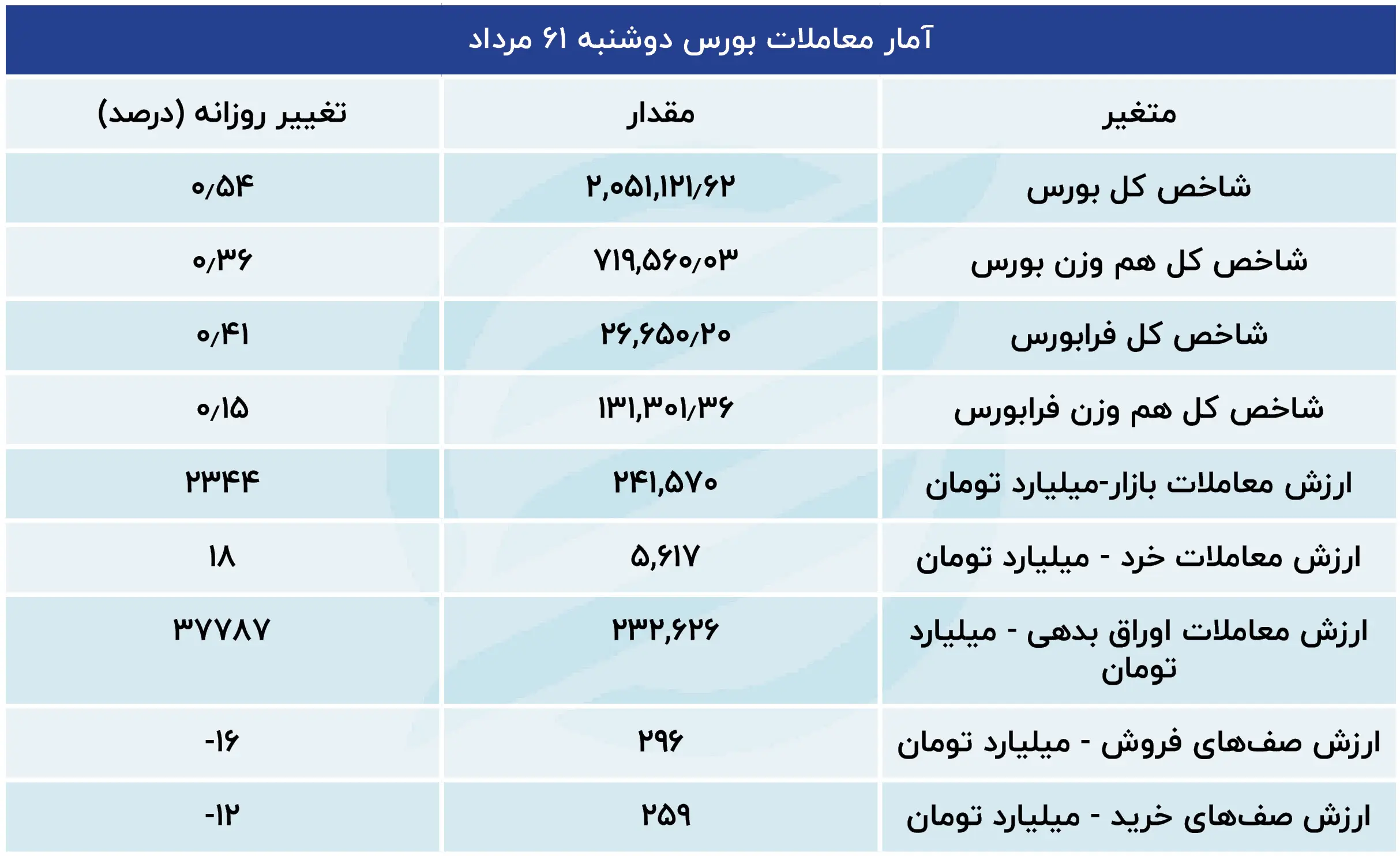 بورس