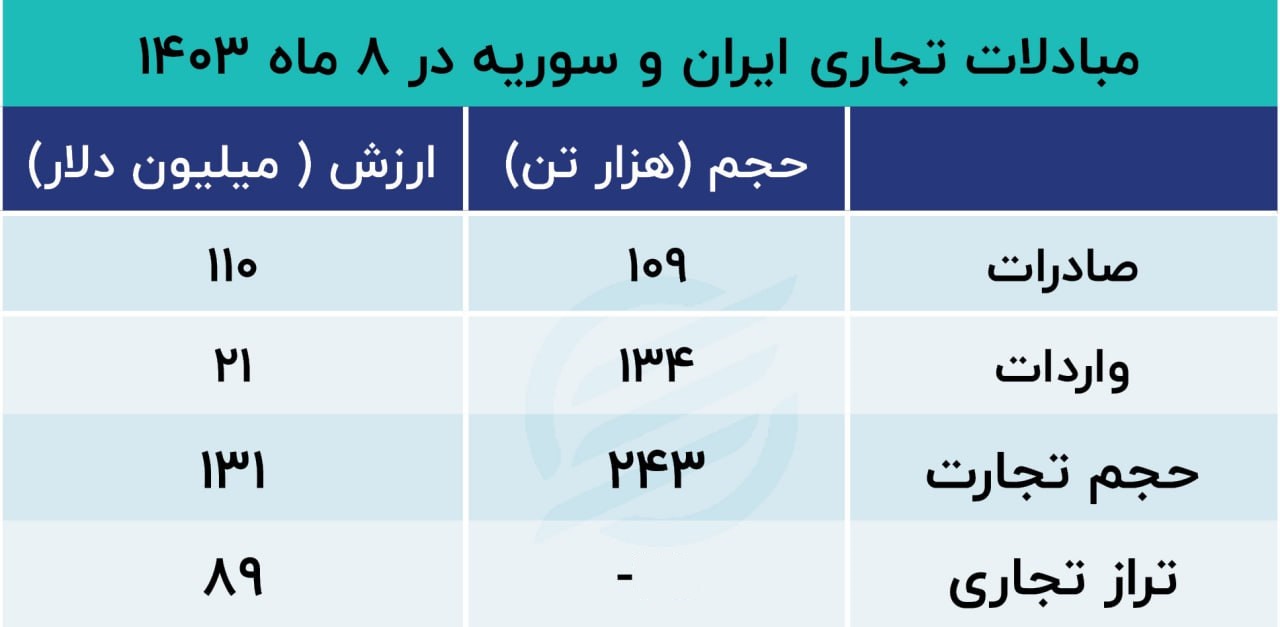 سوریه جدول