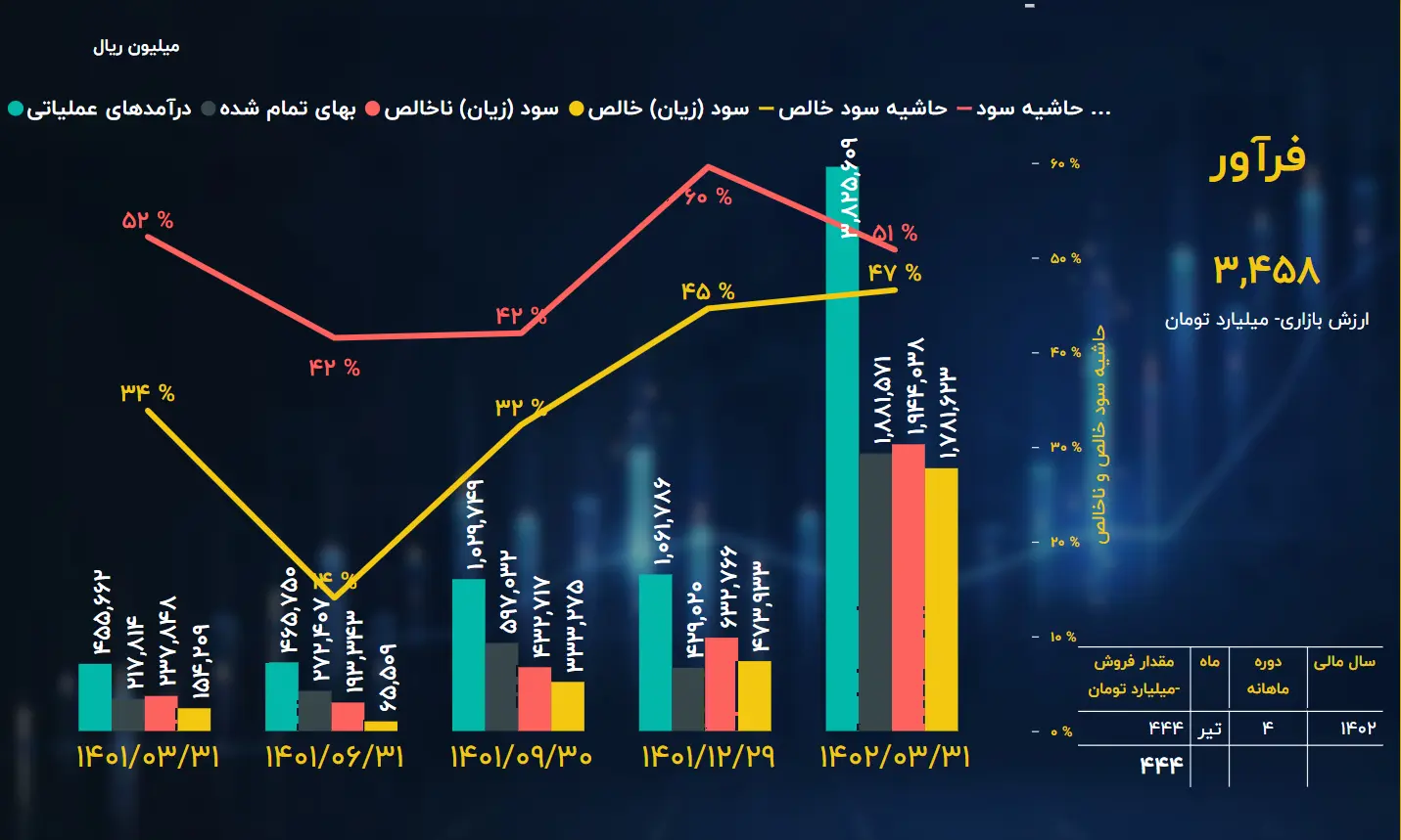 فرآور1