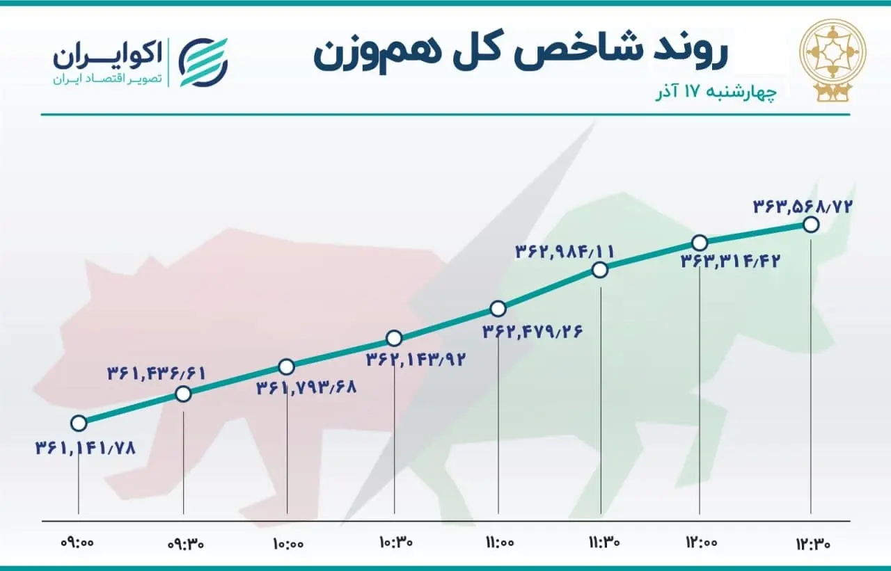 بورس