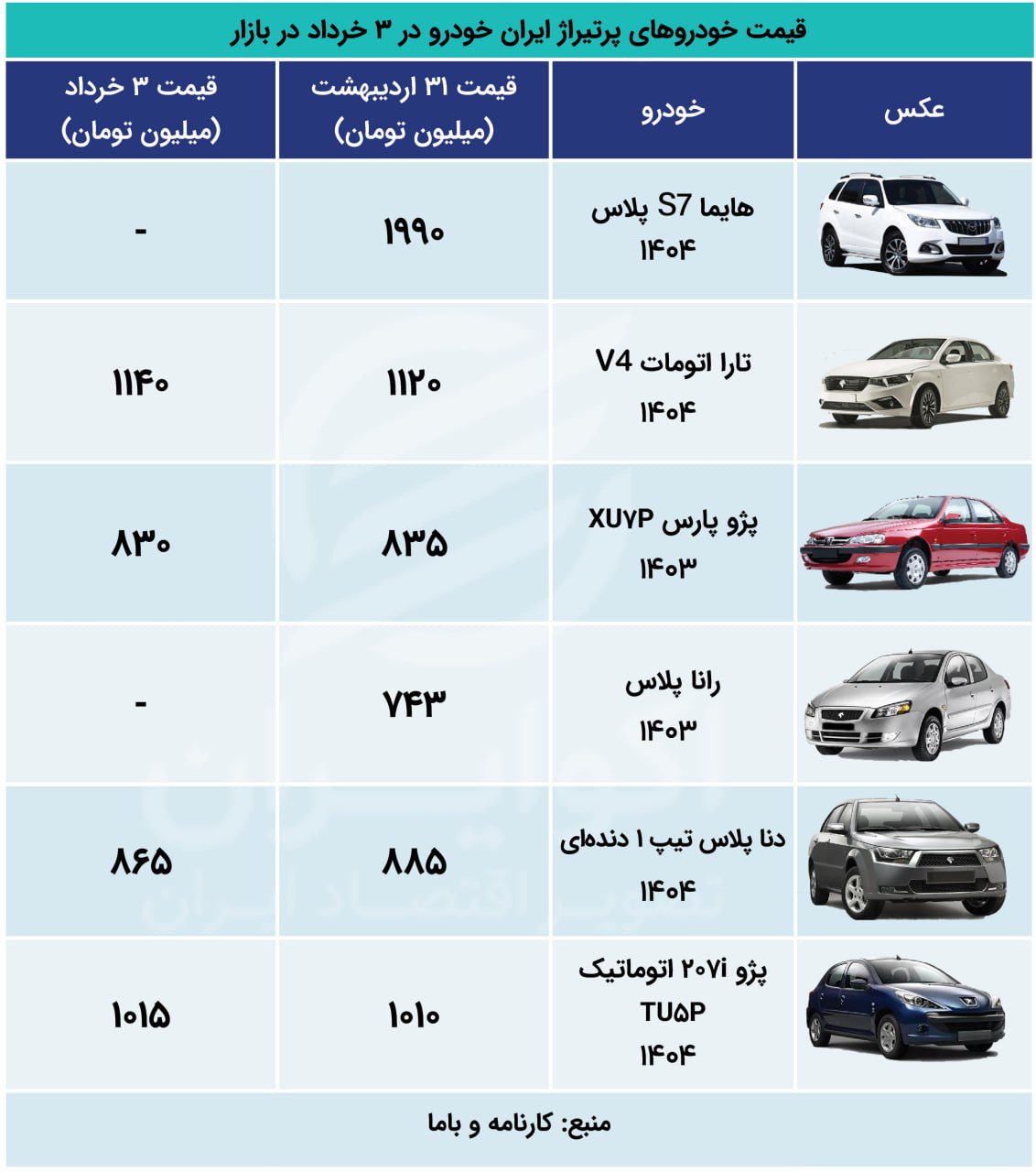 اکوووو 3