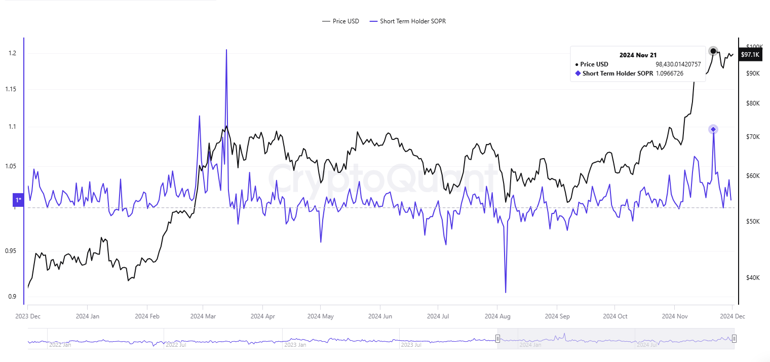 BTC-SOPR Chart