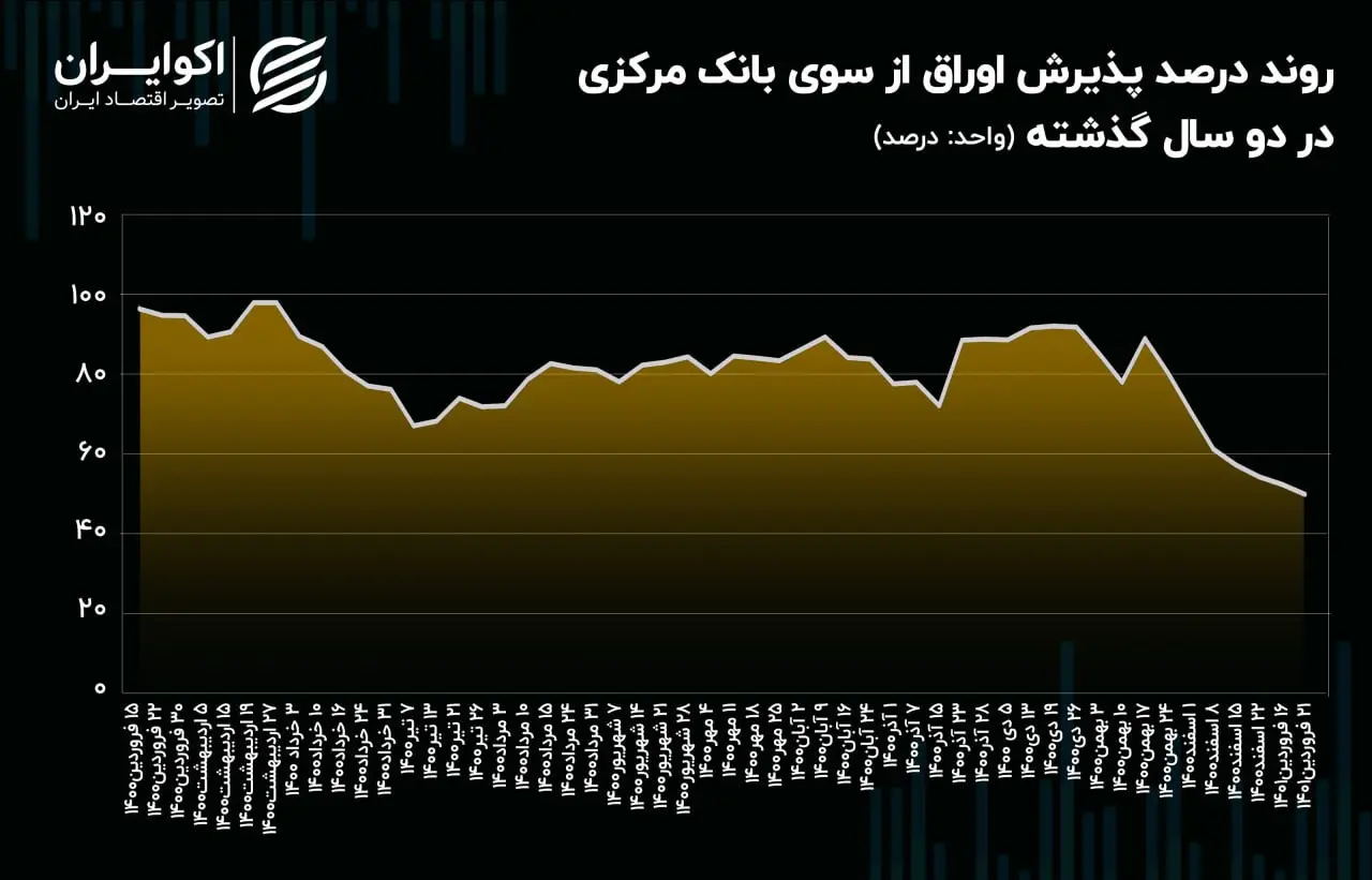 بازار باز