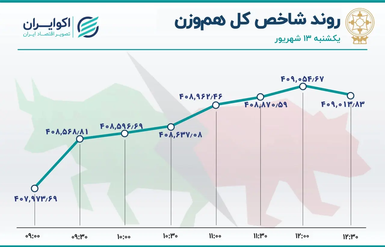 بورس