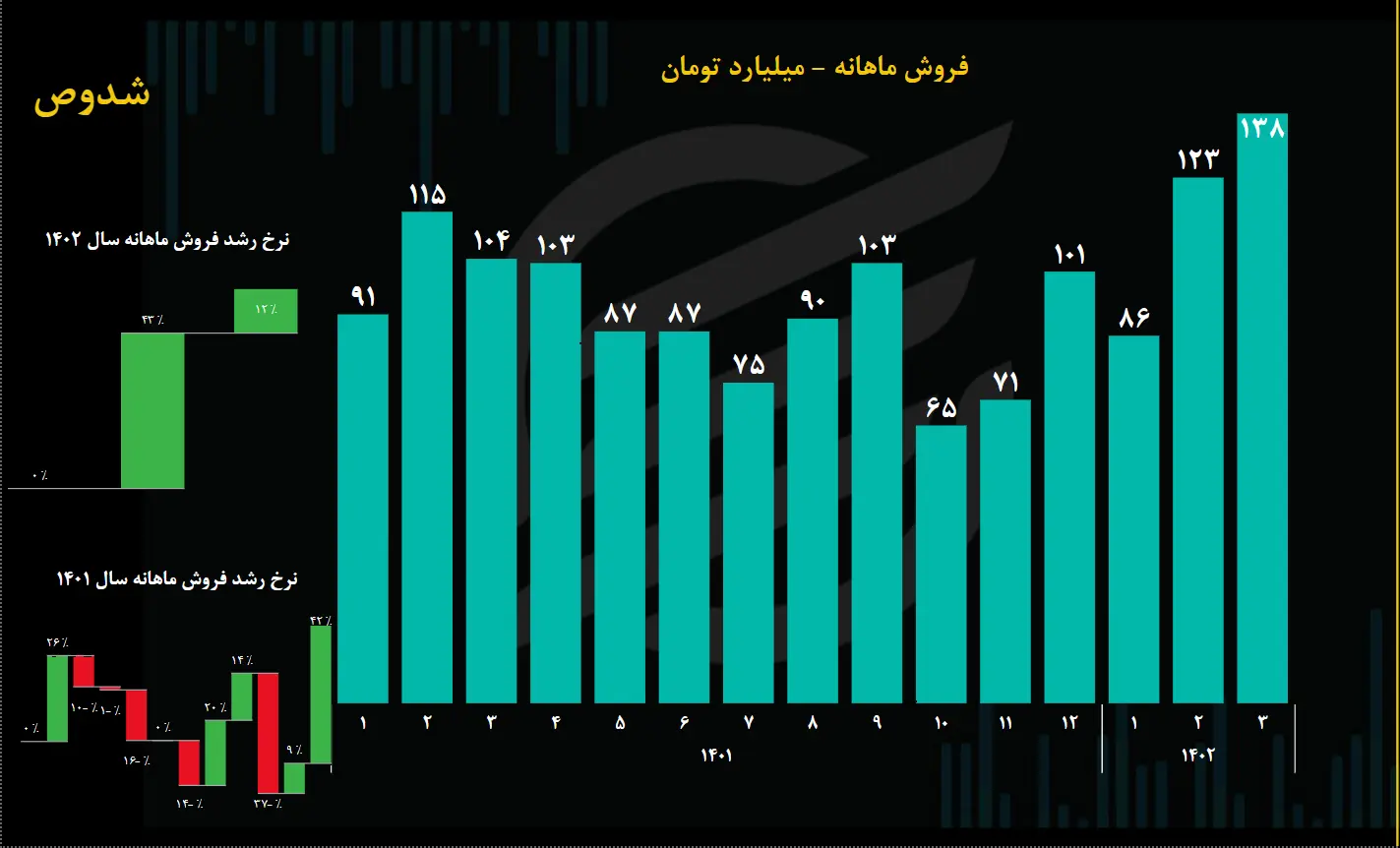 شدوص2