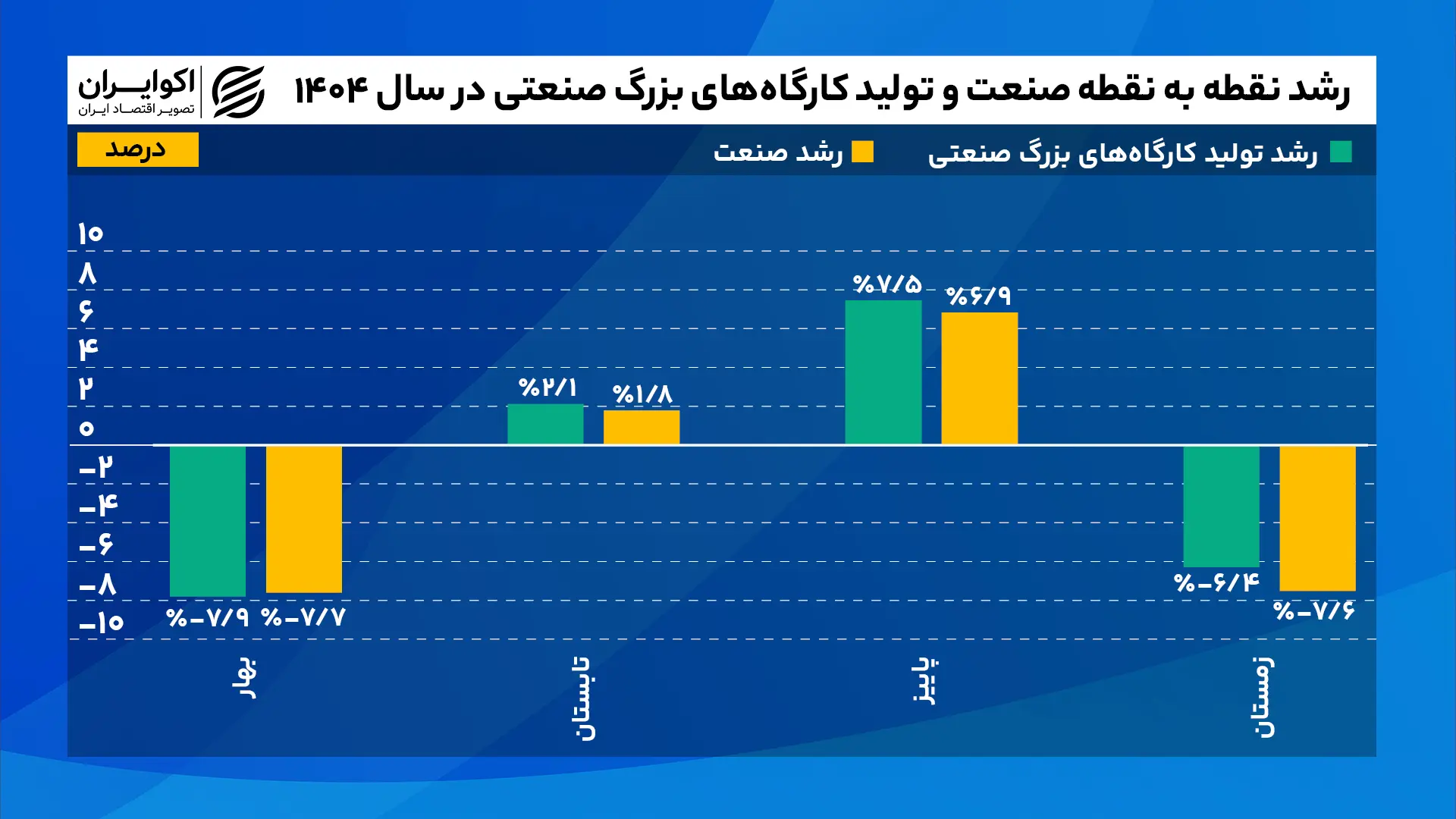 رشد_نقطه_به_نقطه_صنعت_و_تولید_کارگاههای_بزرگ_صنعتی_در_سال_۱۴۰۴ (2)