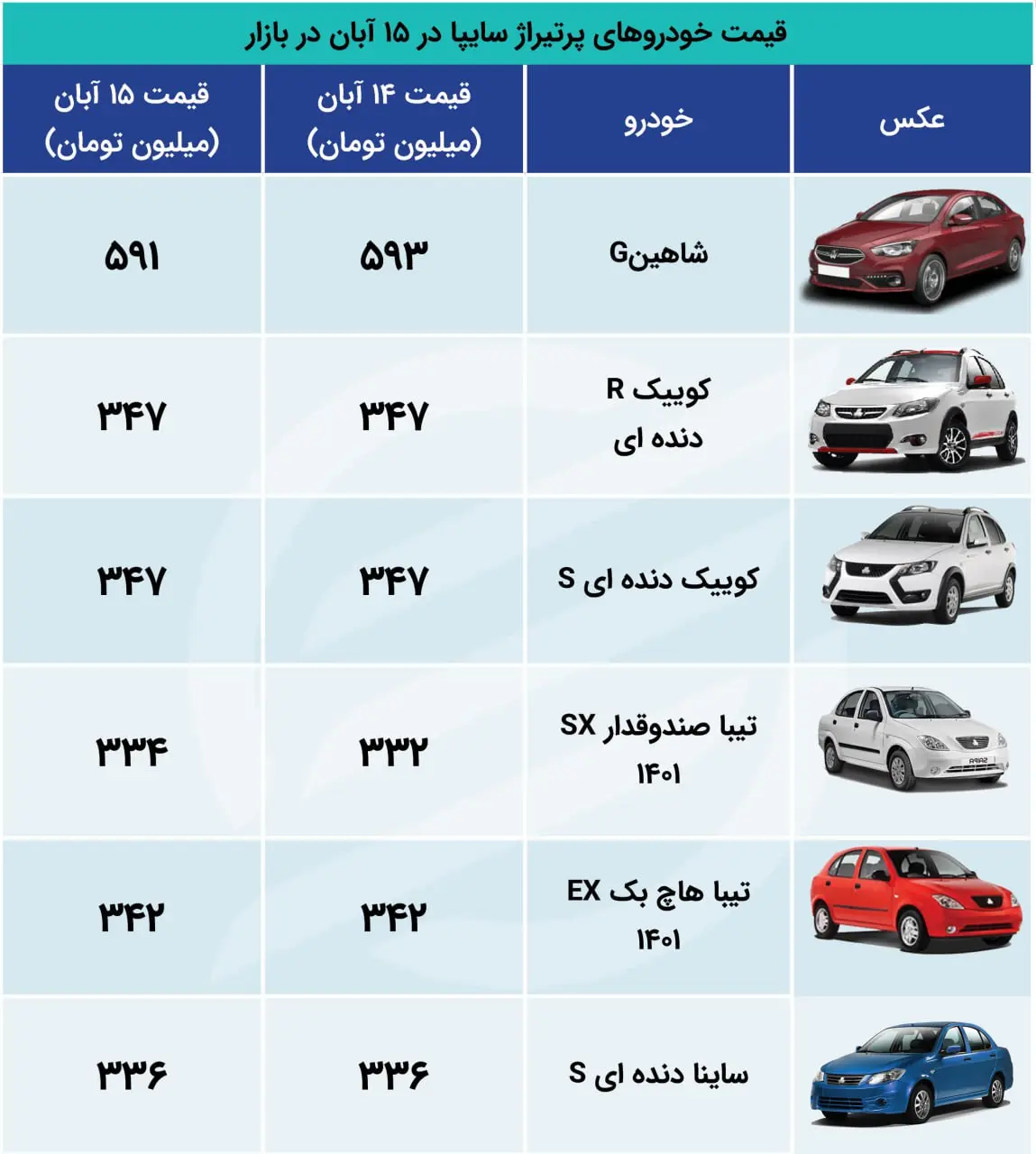 اکوووو 15