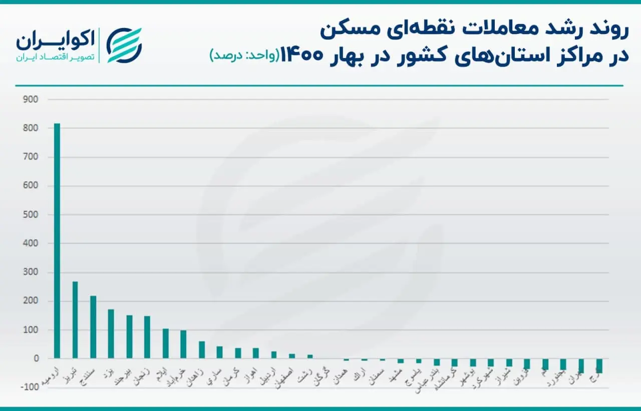 مسکن