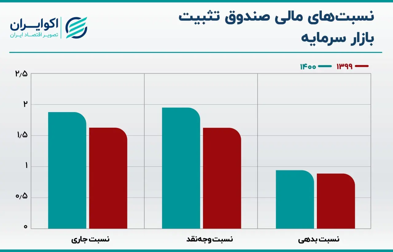 صندوق تثبیت