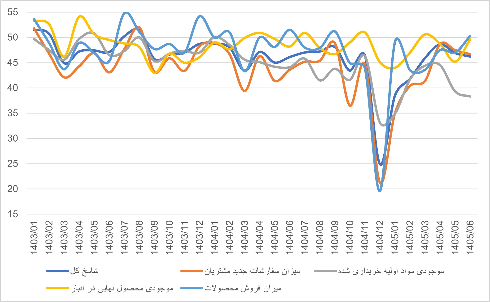 مسکن سه