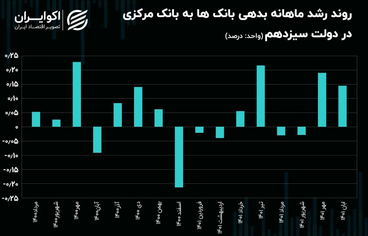 پایه پولی