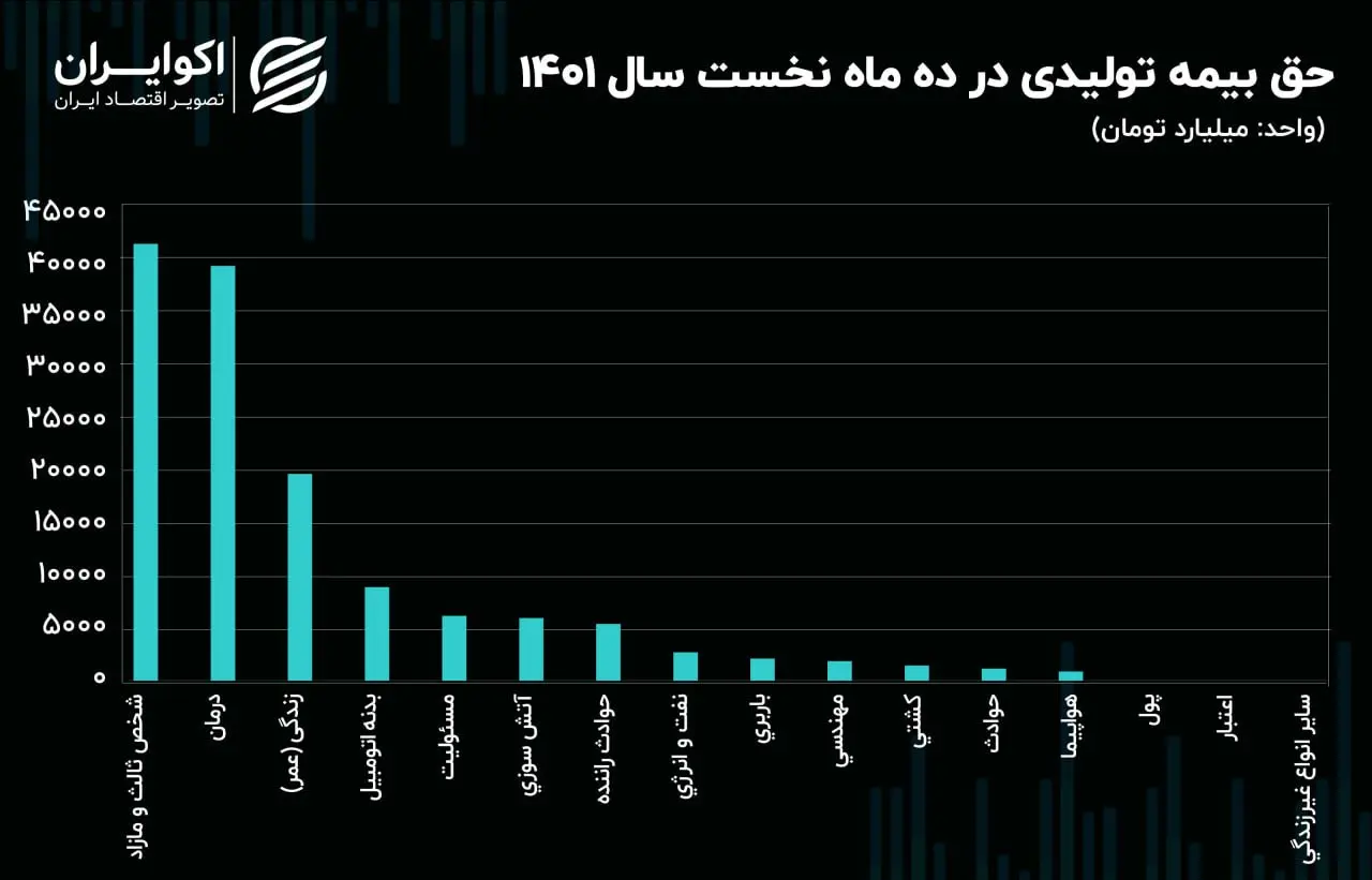 بیمه