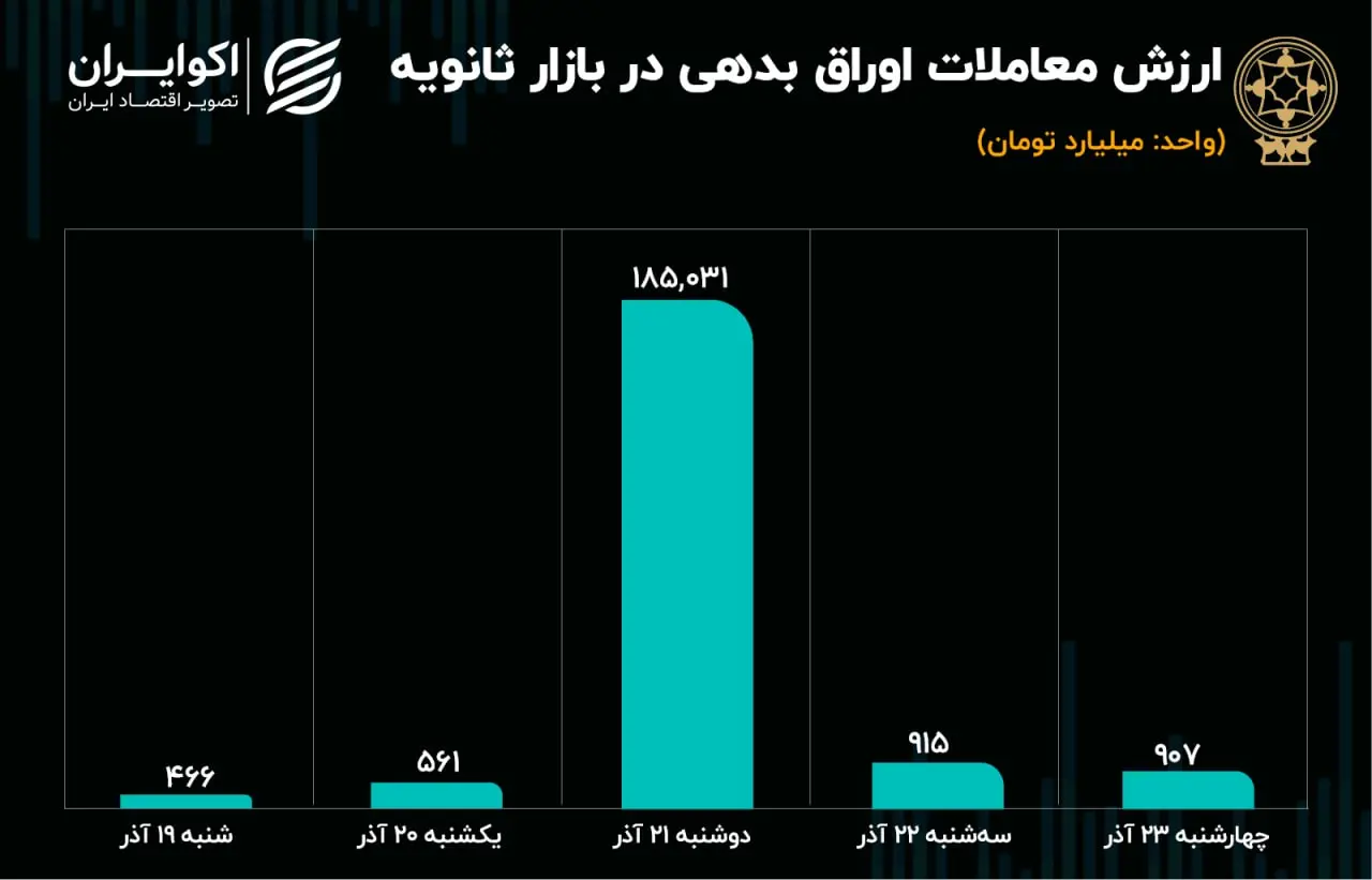 بورس