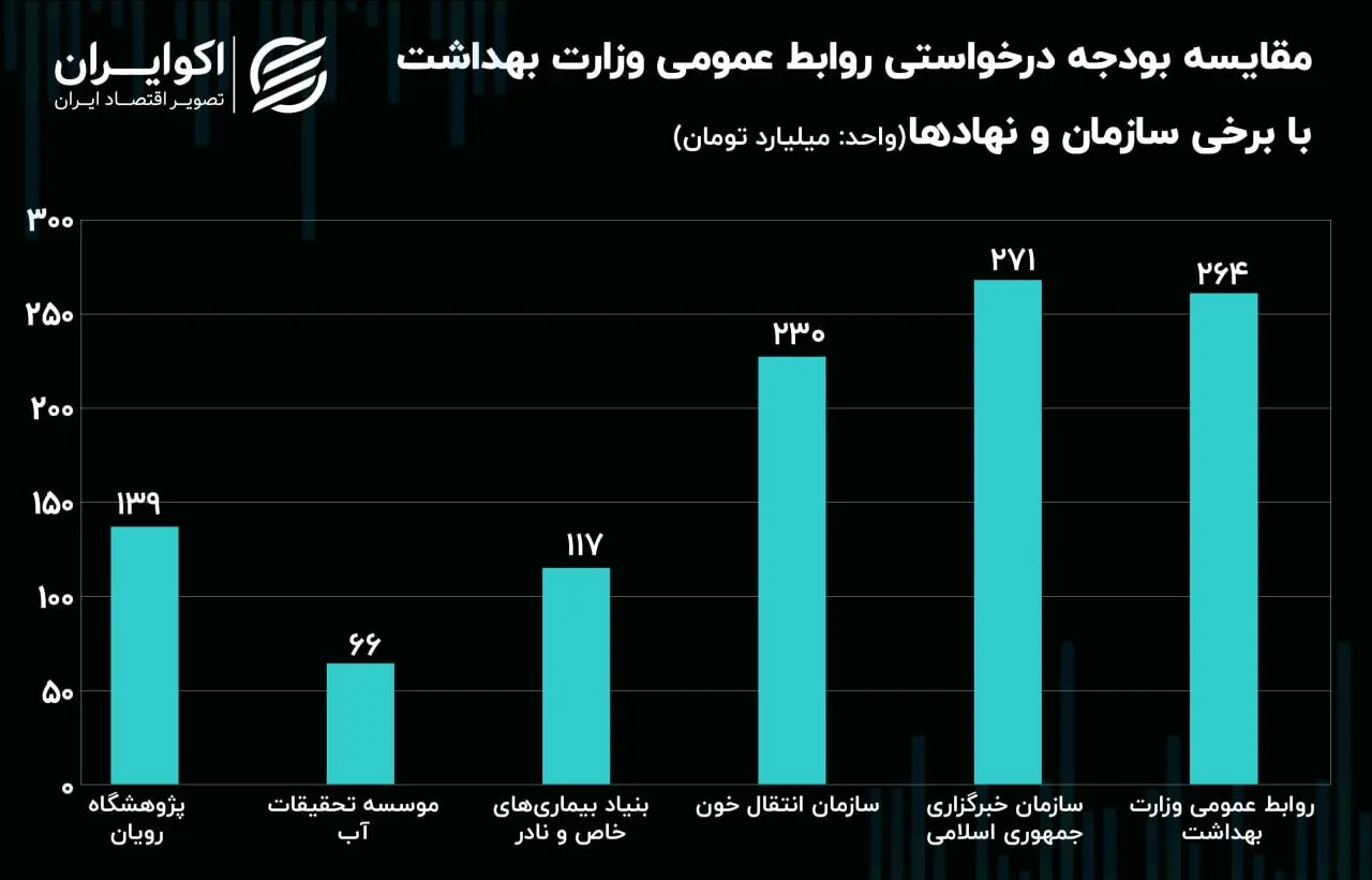 بودجه