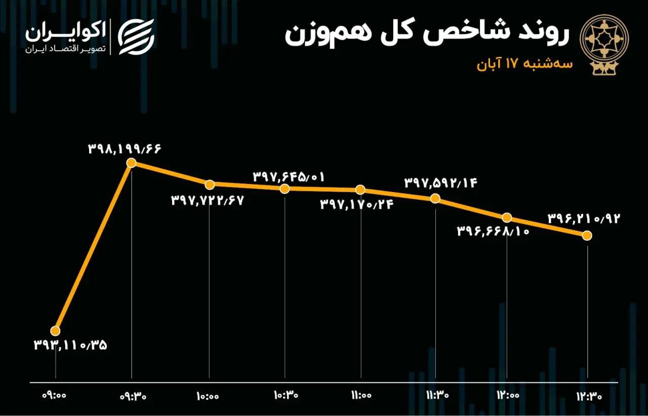بورس