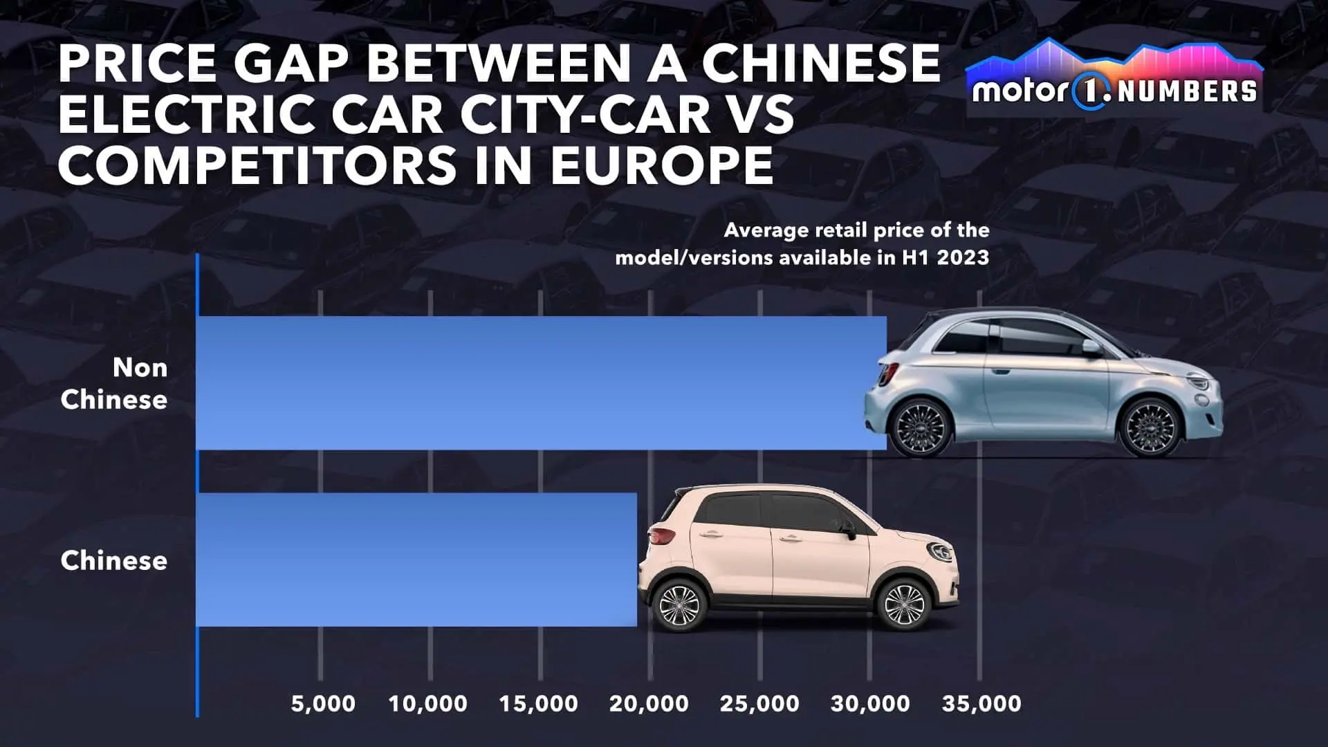motor1-numbers-small-cars (1)