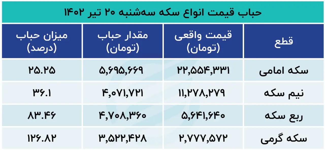 حباب سکه 20 تیر