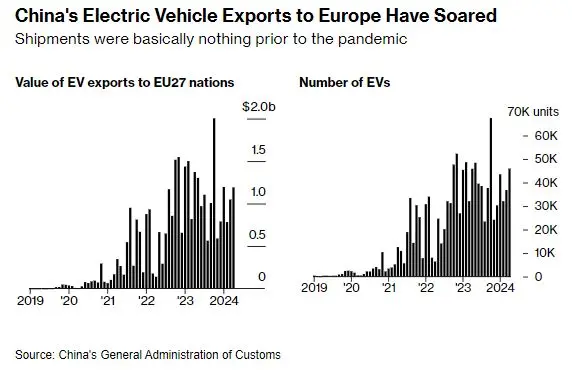 EV 1