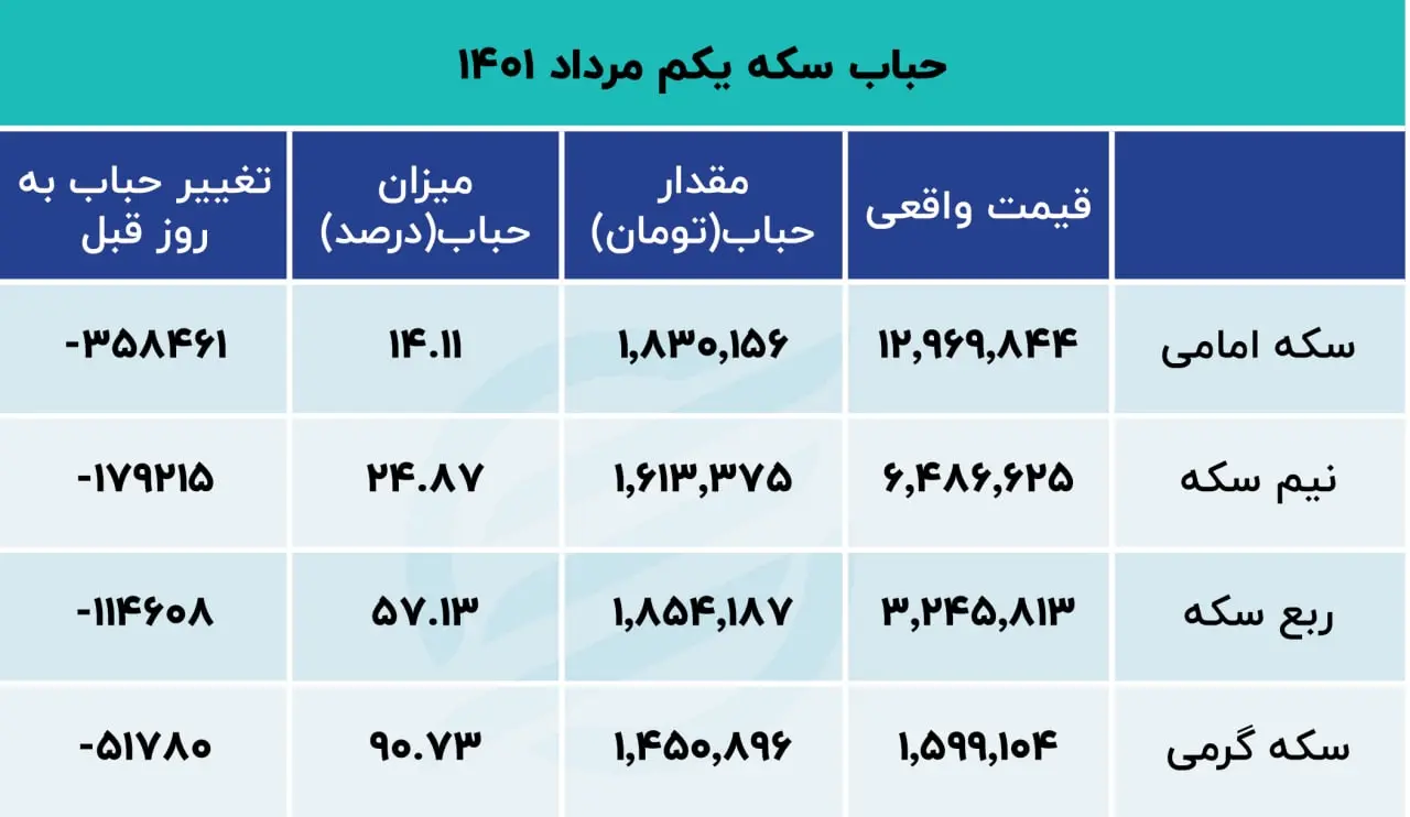 photo_۲۰۲۲-۰۷-۲۳_۰۹-۰۰-۱۵