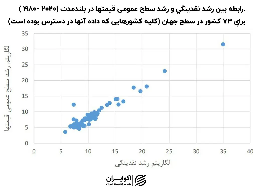 تورم