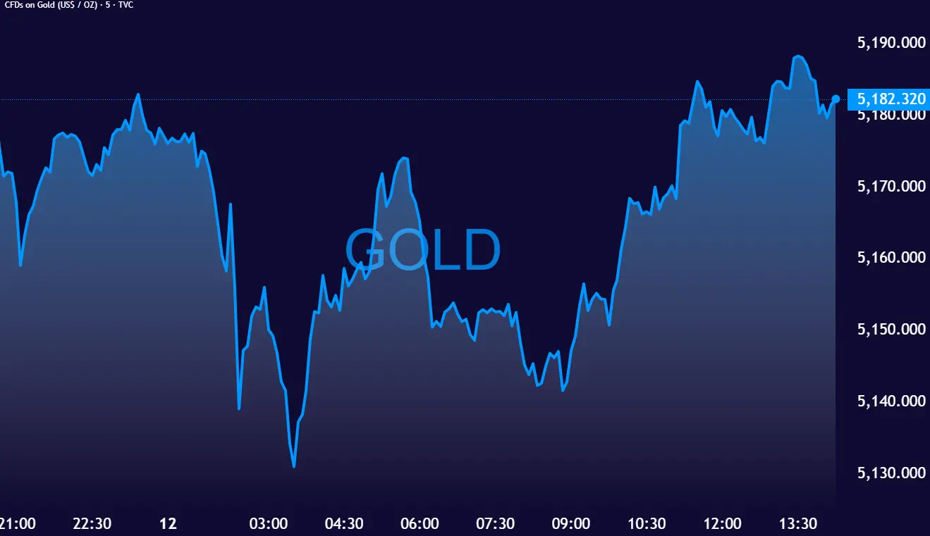 GOLD_2026-03-12_14-19-24