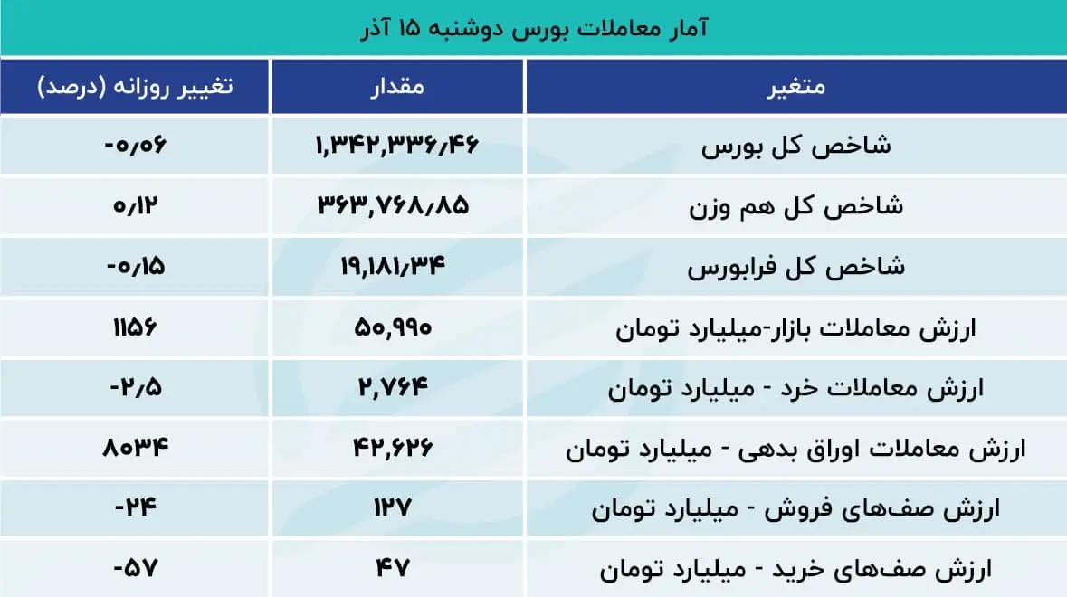 بورس