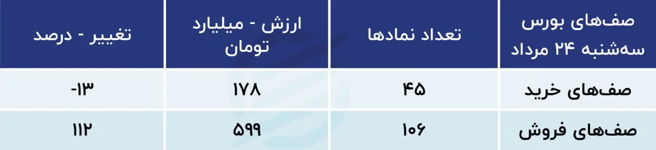 پیش بینی بورس