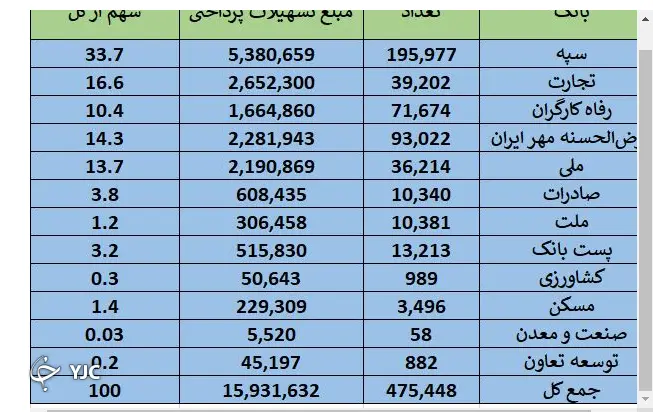 بانک مرکزی