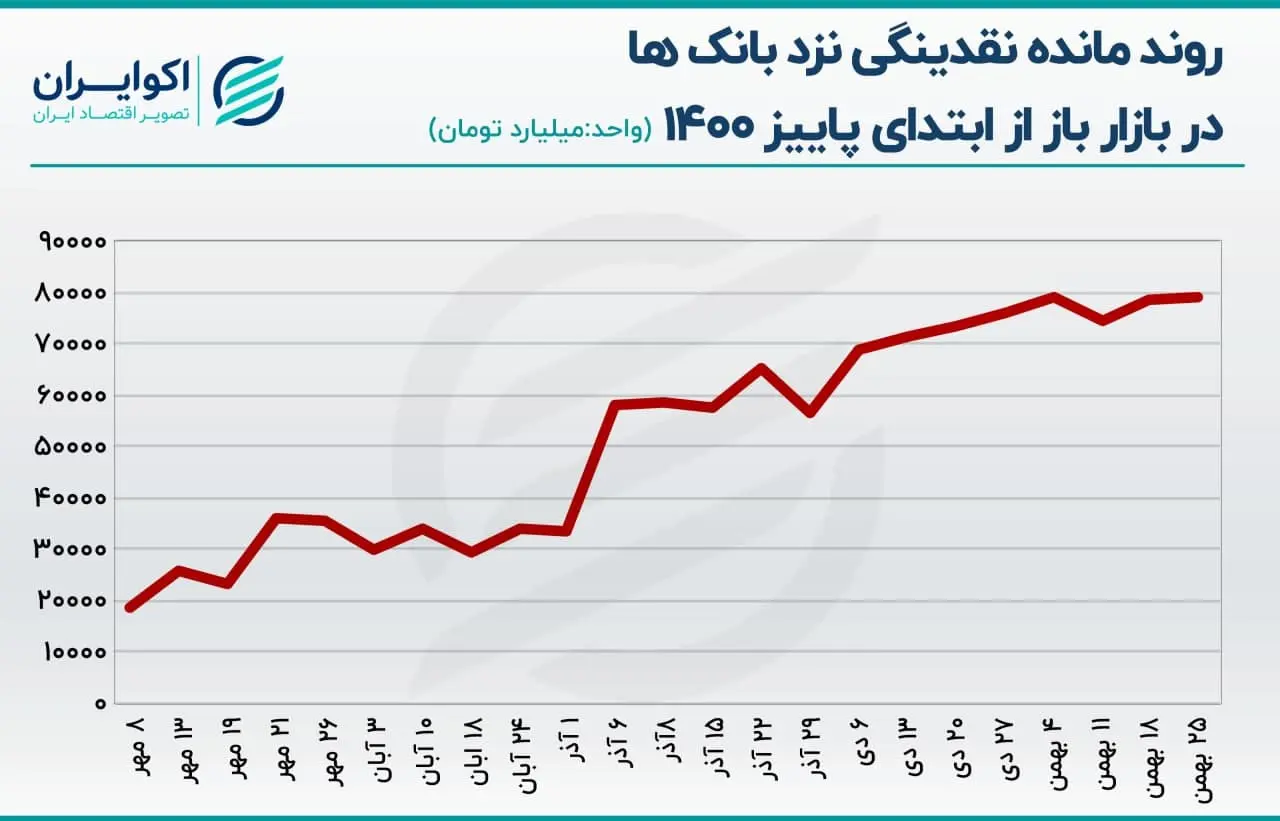 بازار باز