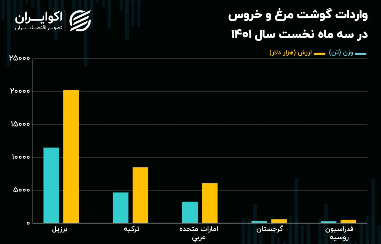 مرغ 1