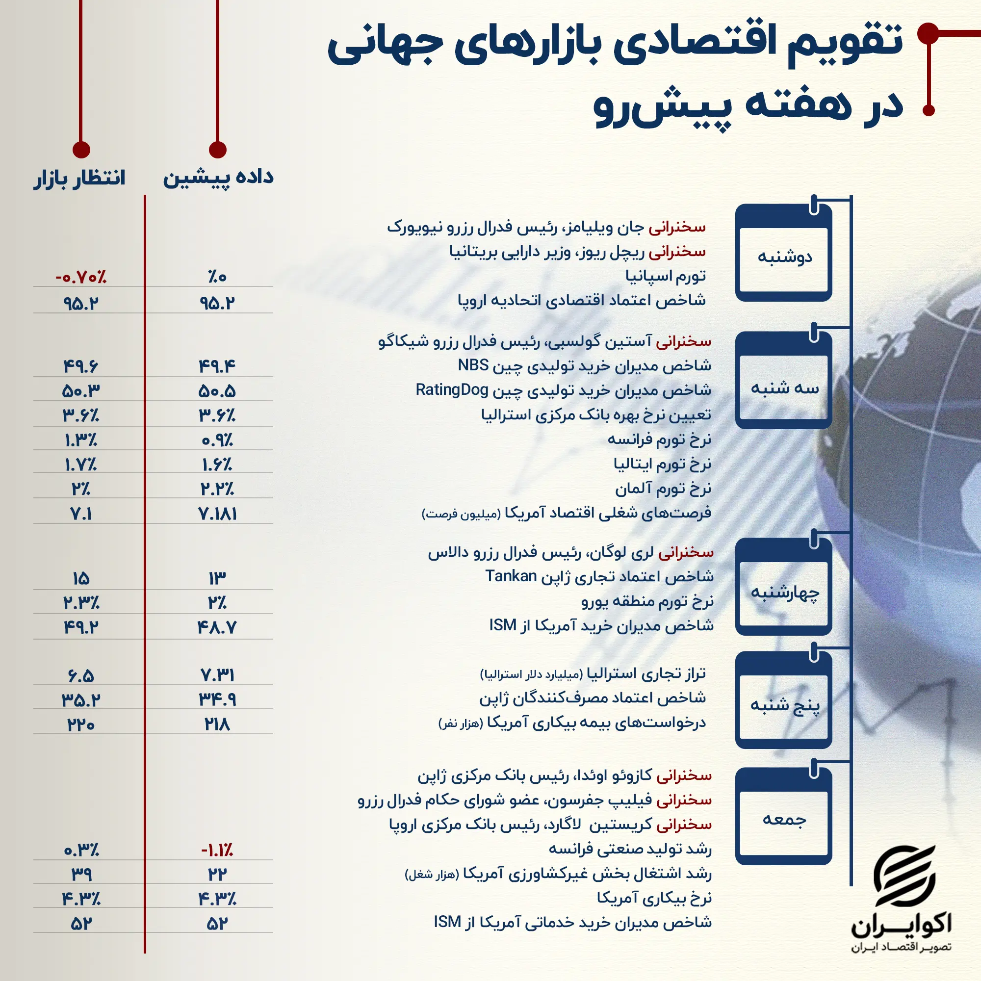 تقویم اقتصادی
