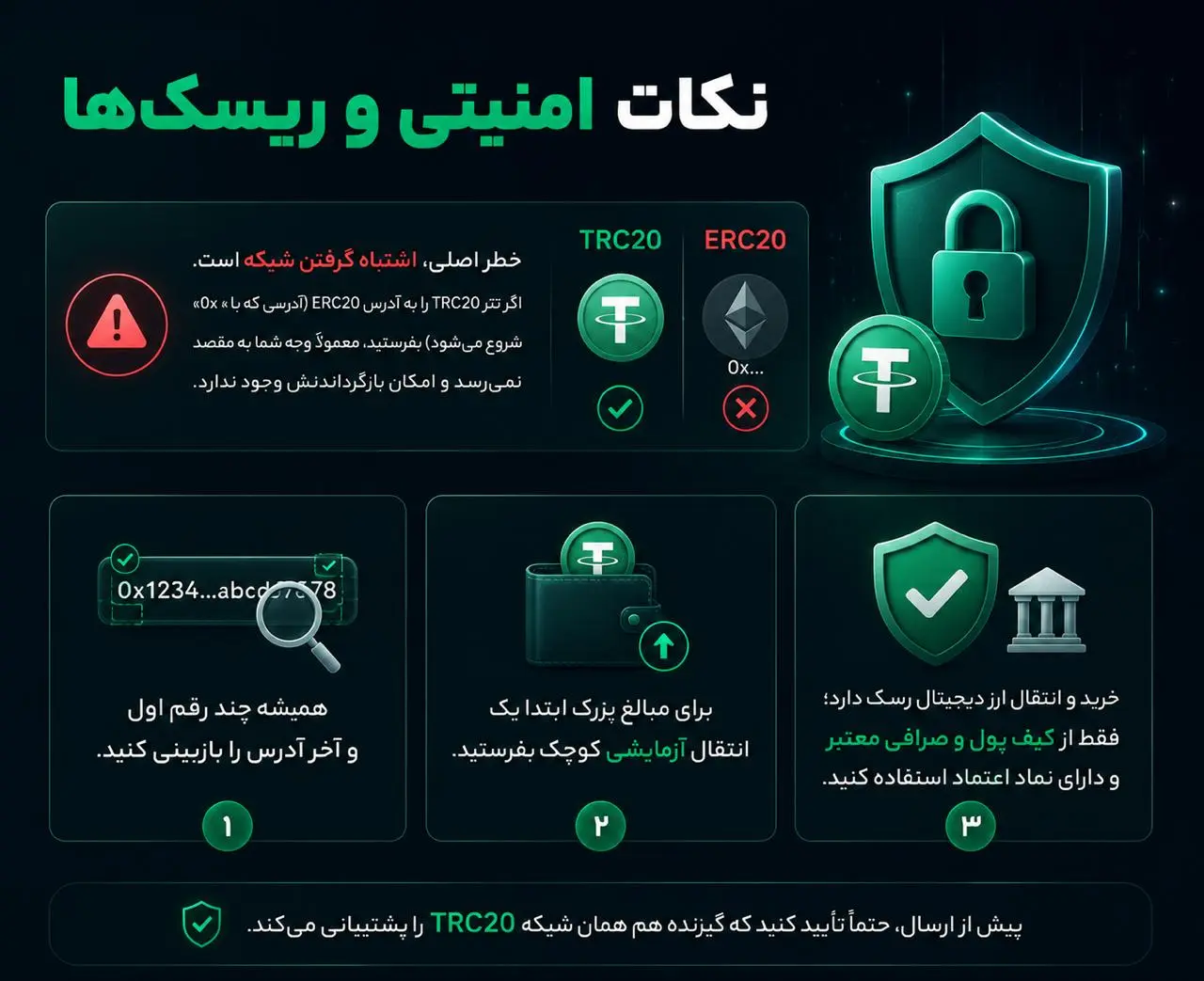 نکات امنیتی و ریسک‌ها در هنگام انتقال تتر