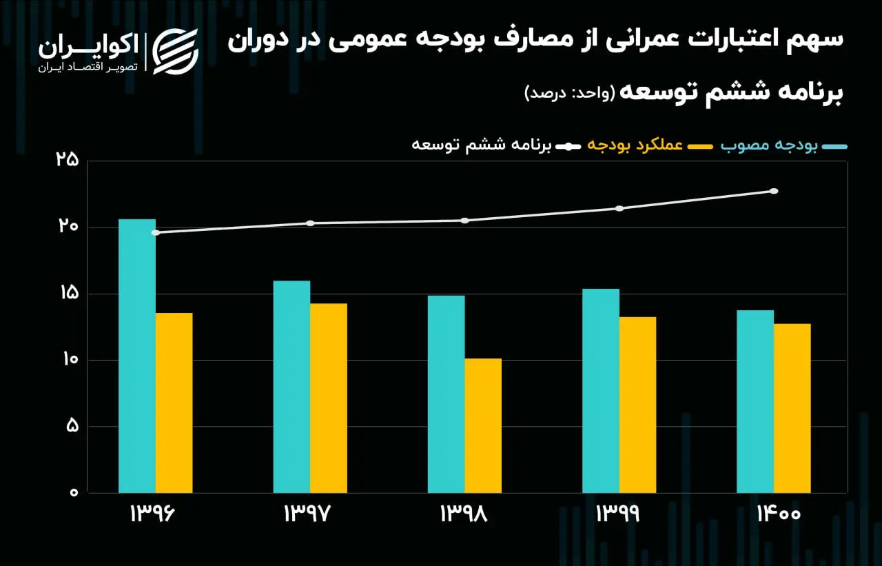 عمرانی