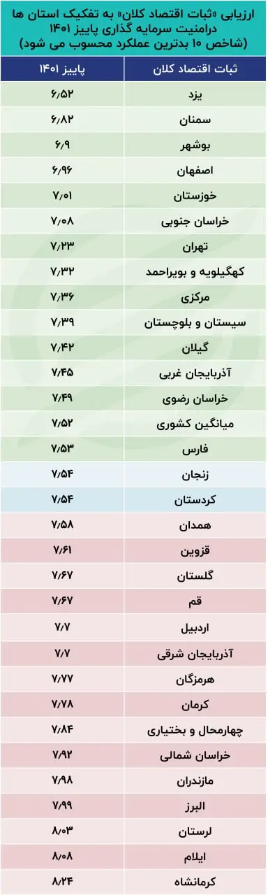 پایش امنیت سرمایه گذاری