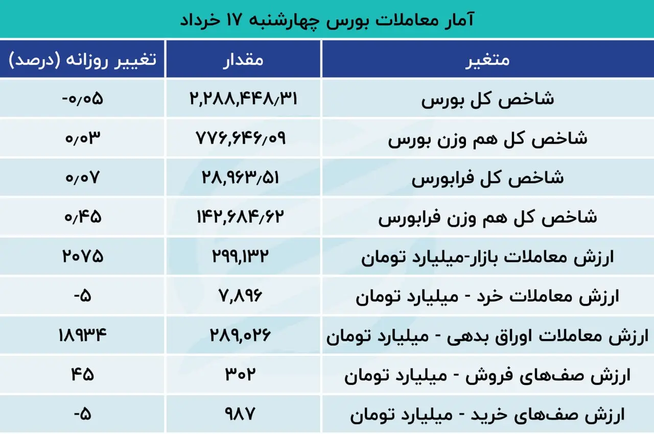 بورس
