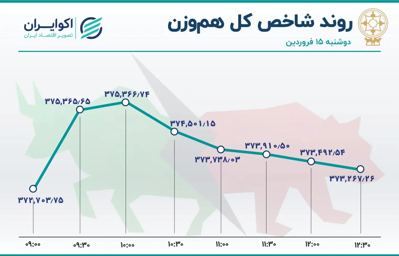 بورس