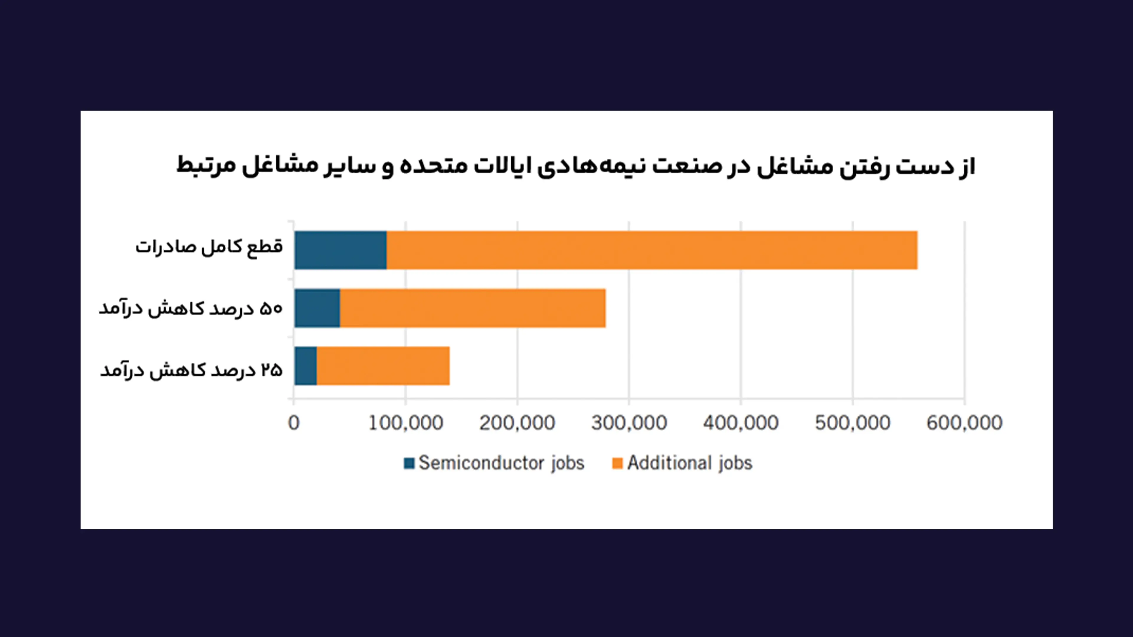از_دست_رفتن_مشاغل_در_صنعت_نیمههادی_ایالات_متحده_و_سایر_مشاغل_مرتبط