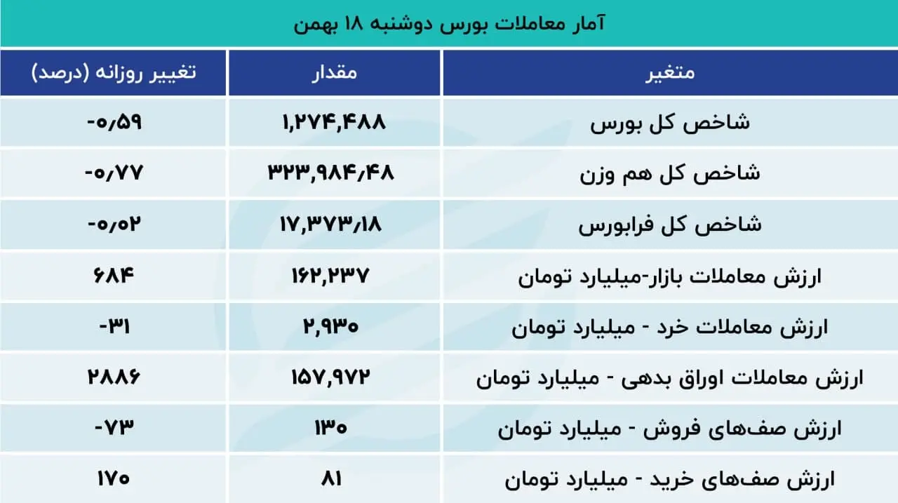 بورس