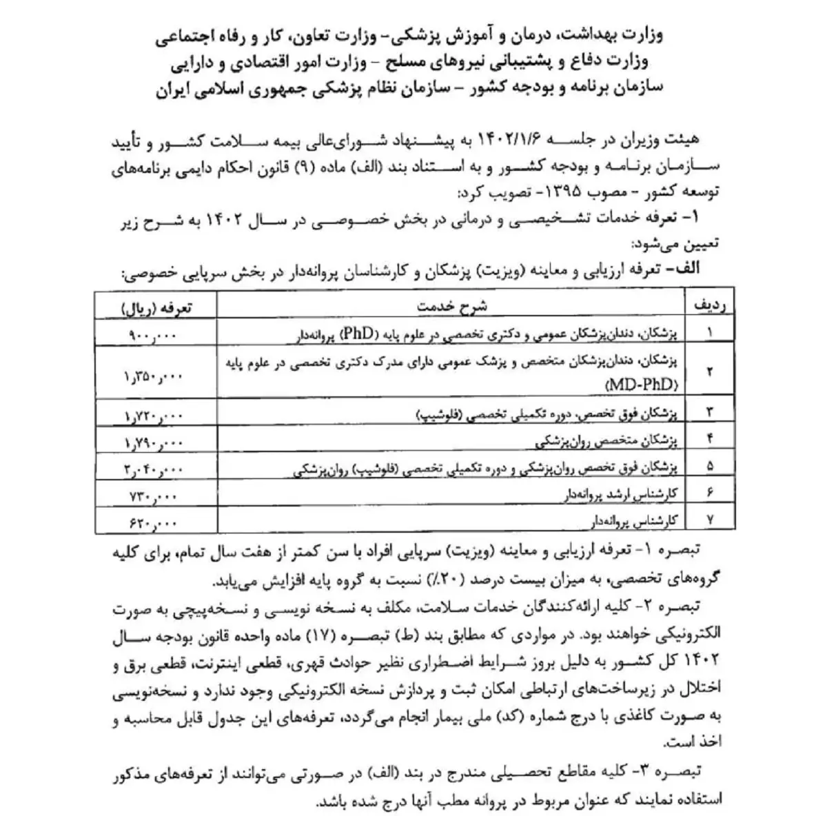 تعرفه 
