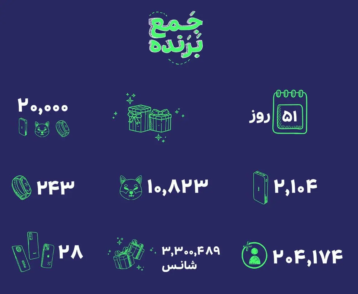 خلاصه کمپین جمع برنده بیت پین