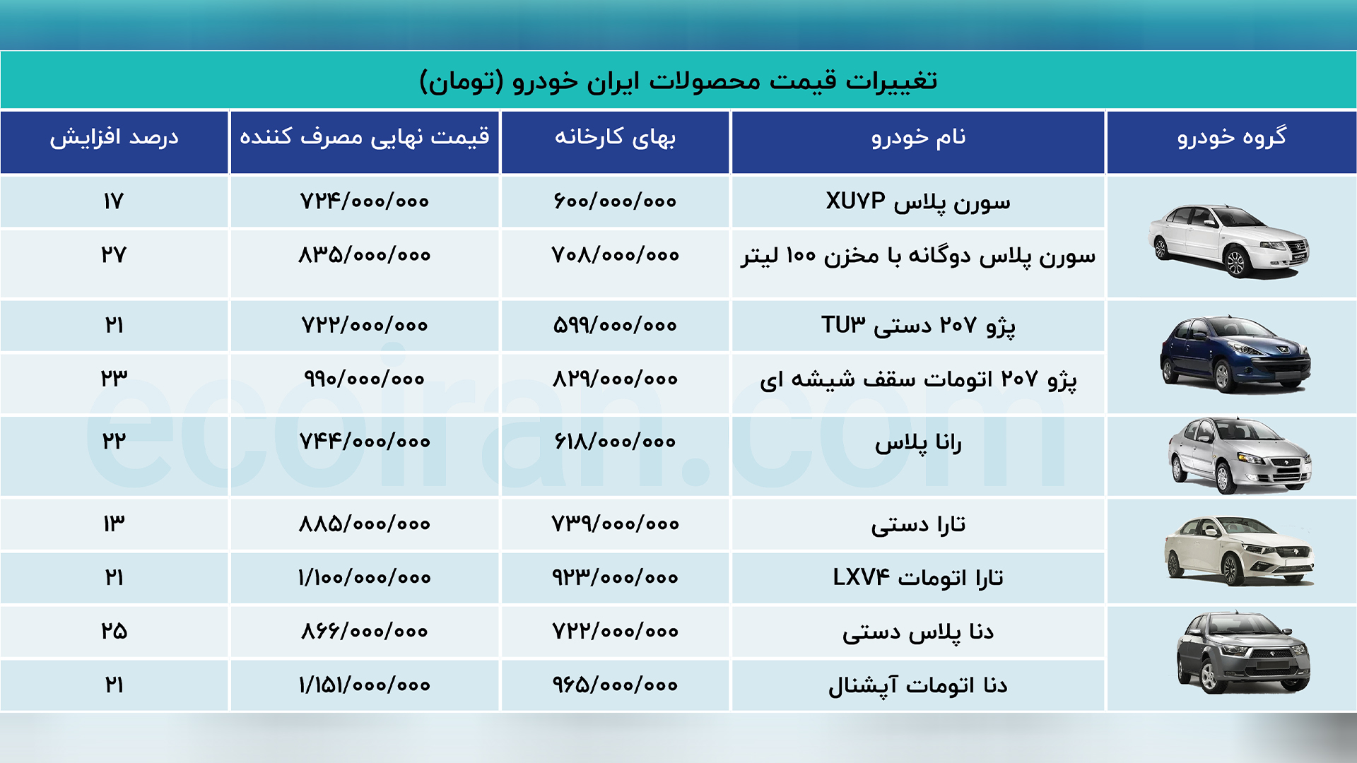 جدول_تغییرات_قیمت_محصولات_ایران_خودرو