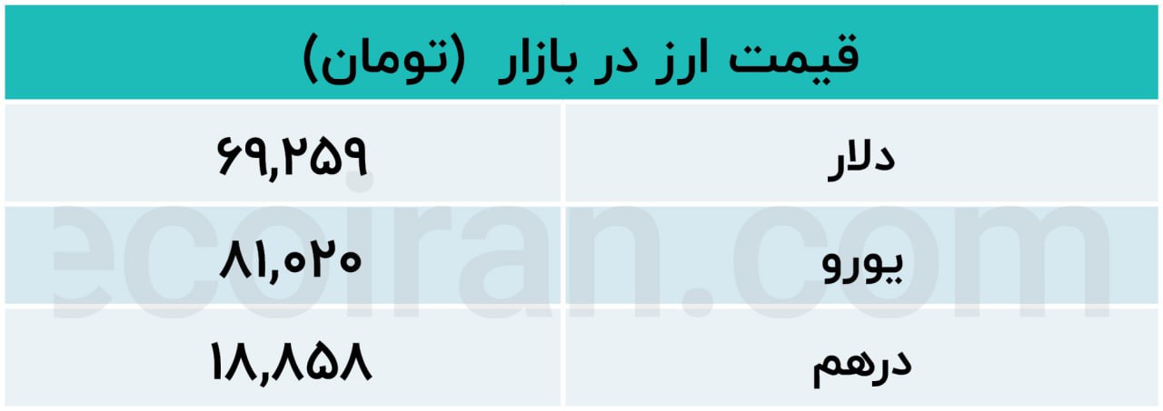 جدول دلار