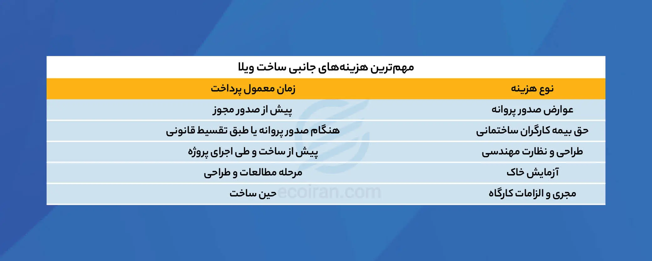 مهم‌ترین_هزینه‌های_جانبی_ساخت_ویلا