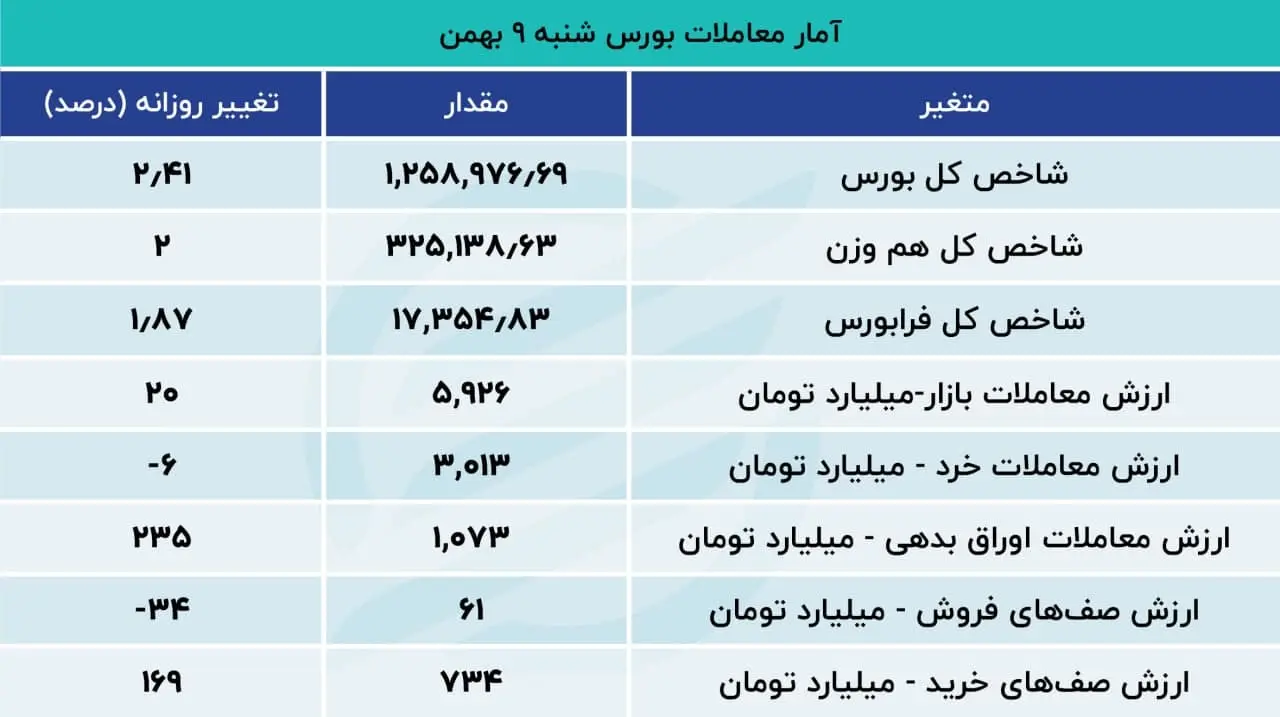 بورس