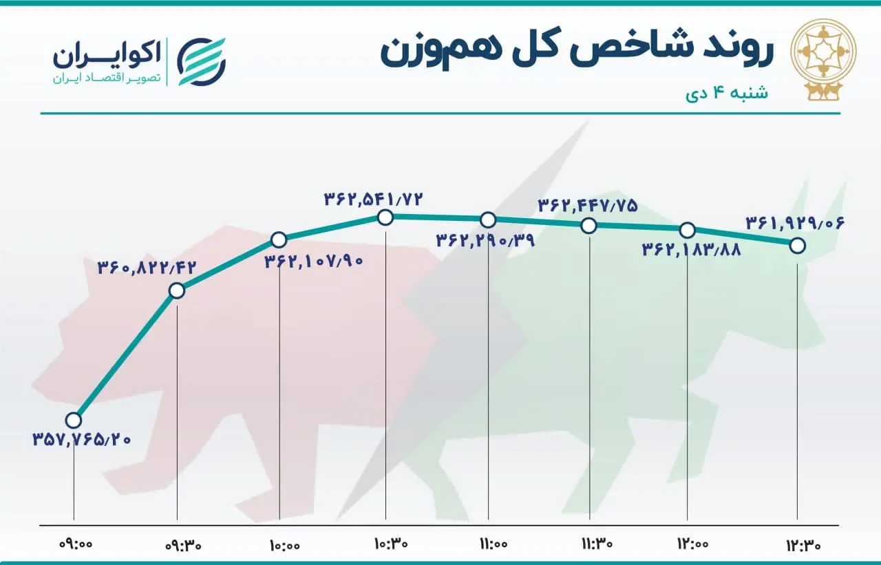 بورس