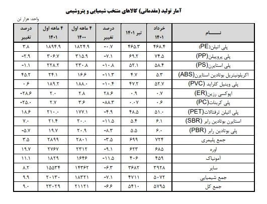 شیمایی