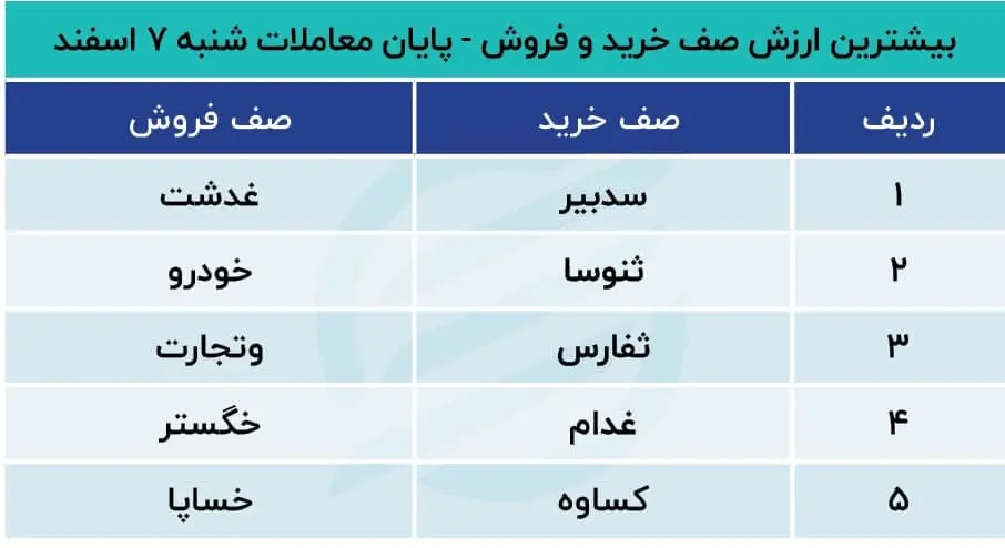 پیش بینی بورس