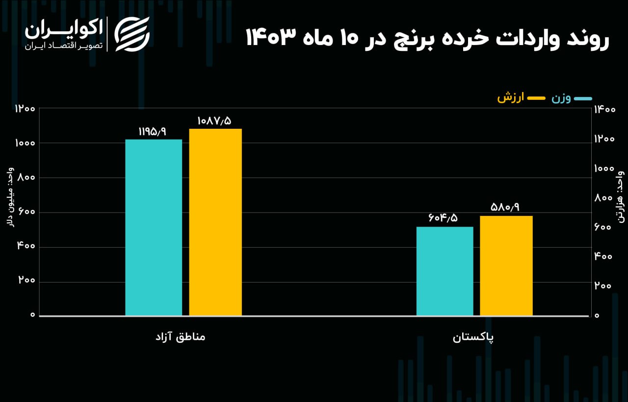 برنج یک