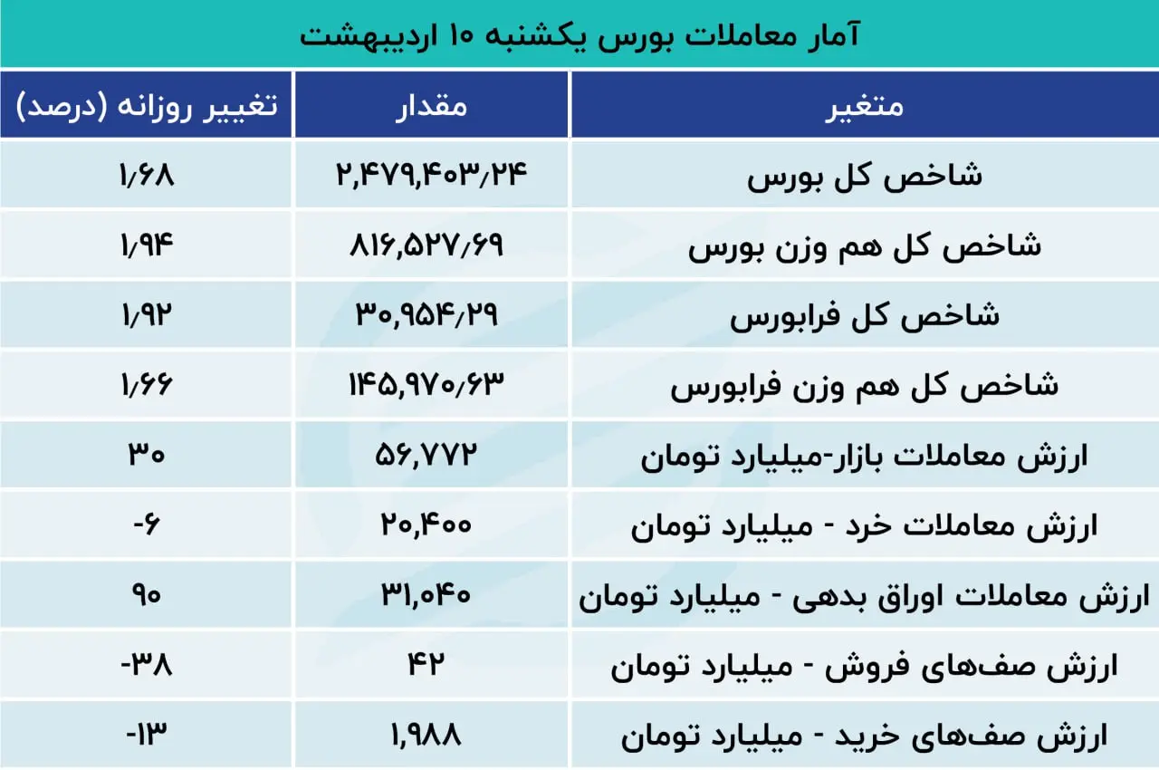 بورس