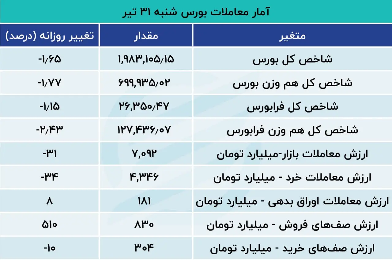 بورس